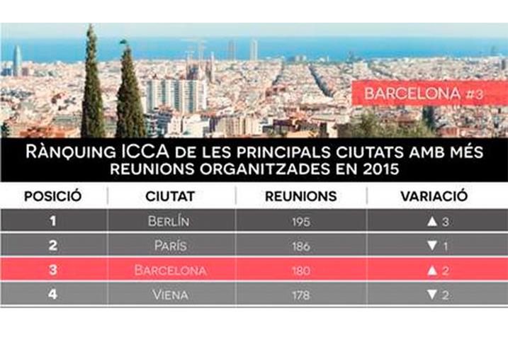Ramon Serrat i el Turismo de Reuniones en RAC 1